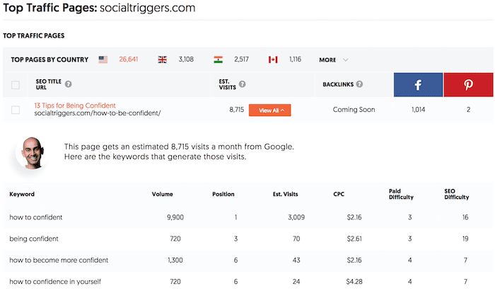 social triggers top pages