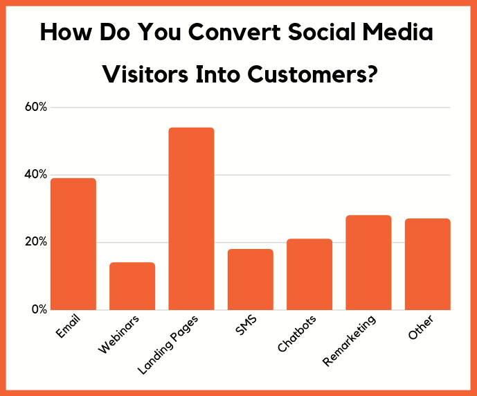 convert social customers