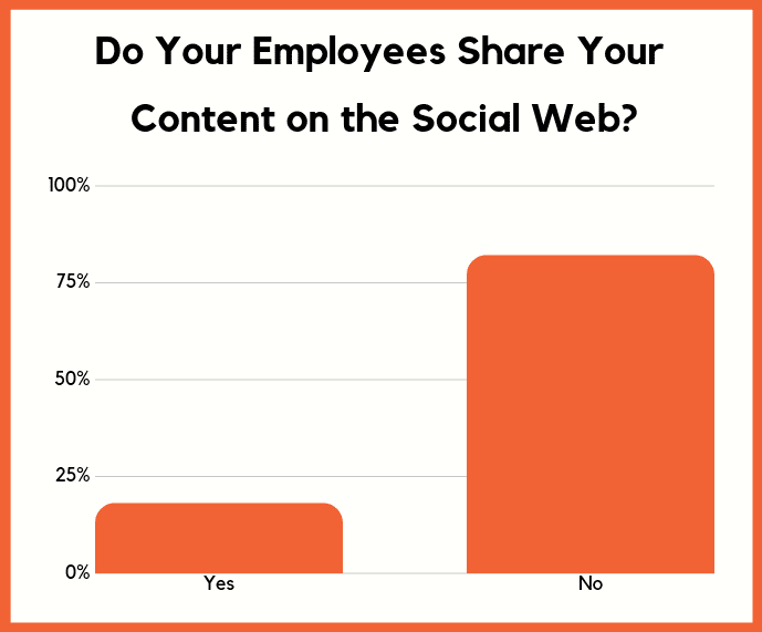employees don't share